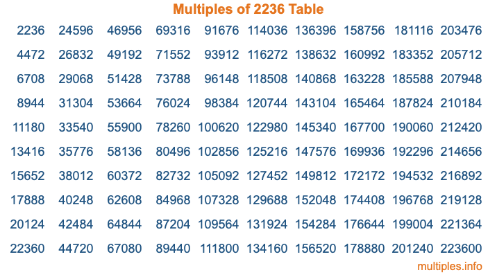 Multiples of 2236 Table