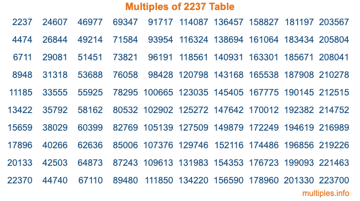 Multiples of 2237 Table