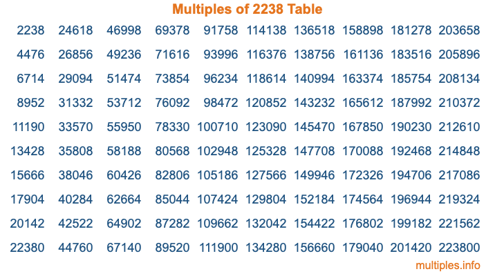 Multiples of 2238 Table Multiples of 2238 Table