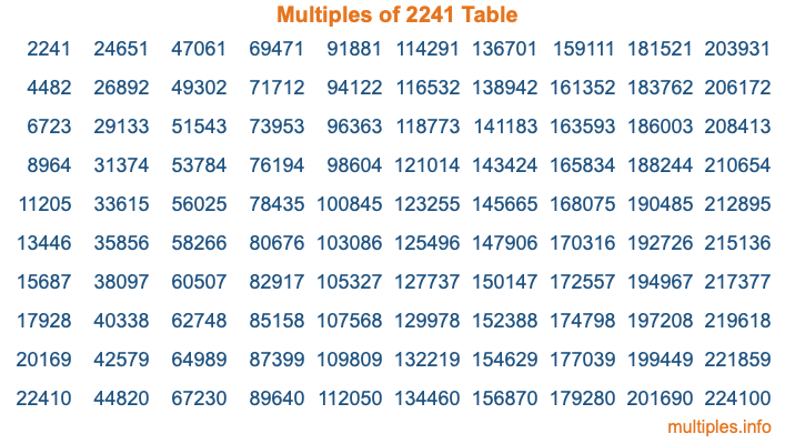 Multiples of 2241 Table