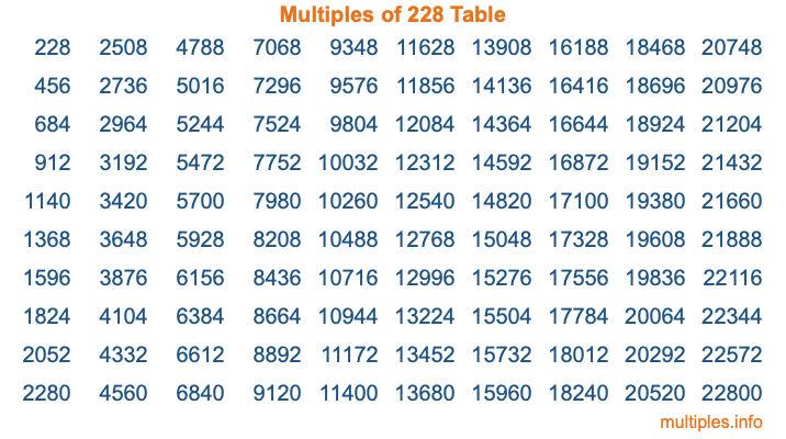 Multiples of 228 Table