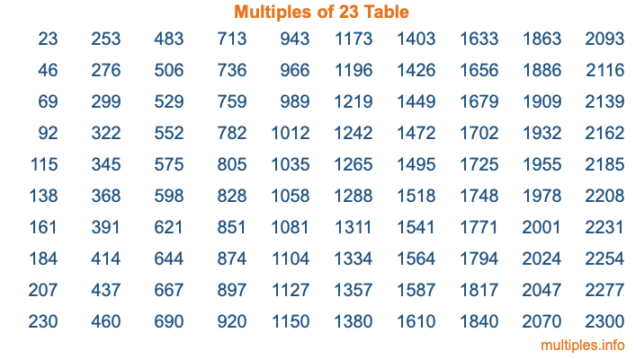 Multiples of 23 Table