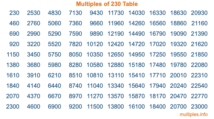 Multiples of 230 Table