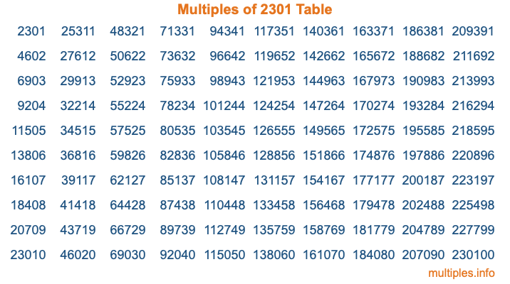 Multiples of 2301 Table Multiples of 2301 Table