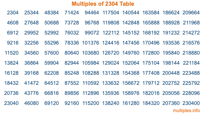 Multiples of 2304 Table