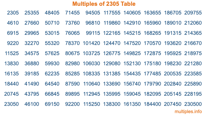 Multiples of 2305 Table