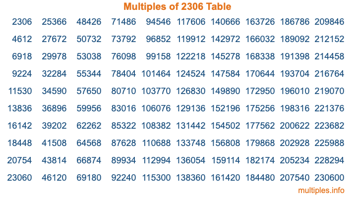 Multiples of 2306 Table