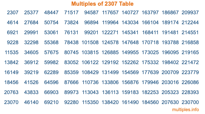 Multiples of 2307 Table