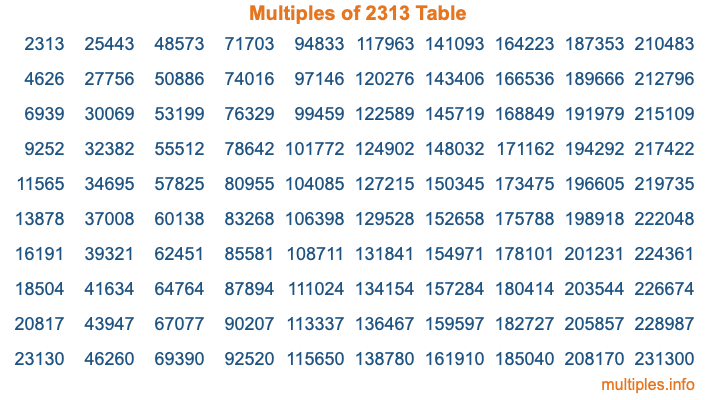 Multiples of 2313 Table Multiples of 2313 Table