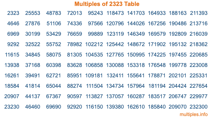 Multiples of 2323 Table Multiples of 2323 Table