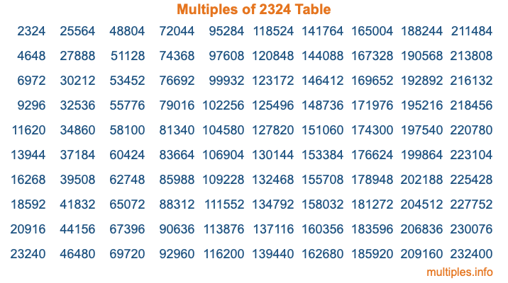 Multiples of 2324 Table