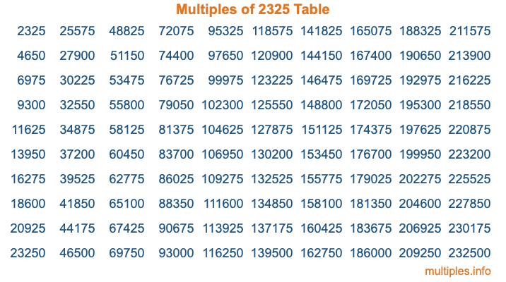 Multiples of 2325 Table Multiples of 2325 Table