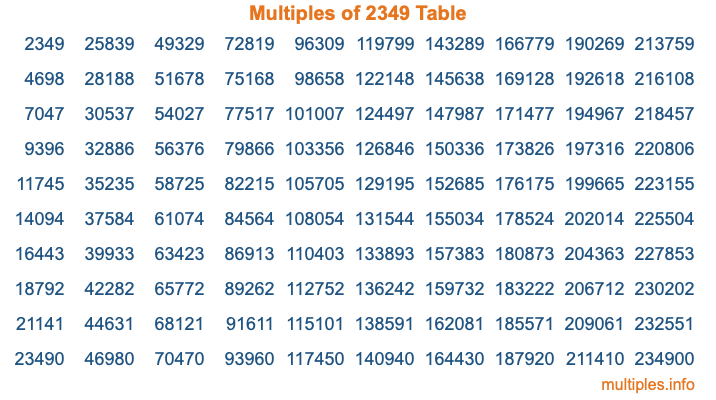 Multiples of 2349 Table Multiples of 2349 Table