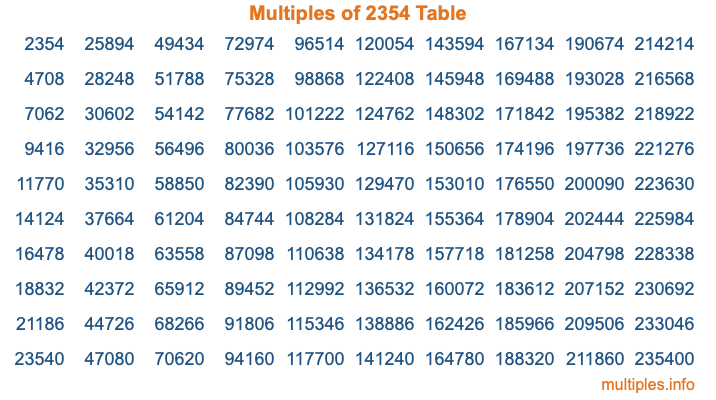Multiples of 2354 Table Multiples of 2354 Table