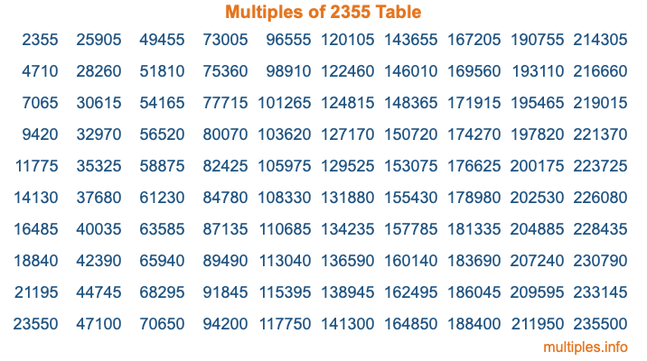 Multiples of 2355 Table Multiples of 2355 Table
