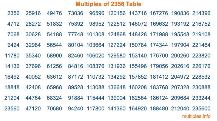 Multiples of 2356 Table Multiples of 2356 Table