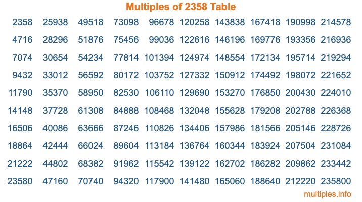 Multiples of 2358 Table Multiples of 2358 Table