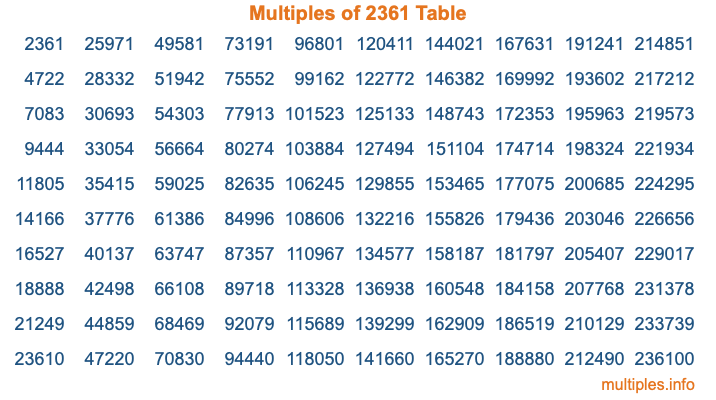 Multiples of 2361 Table Multiples of 2361 Table