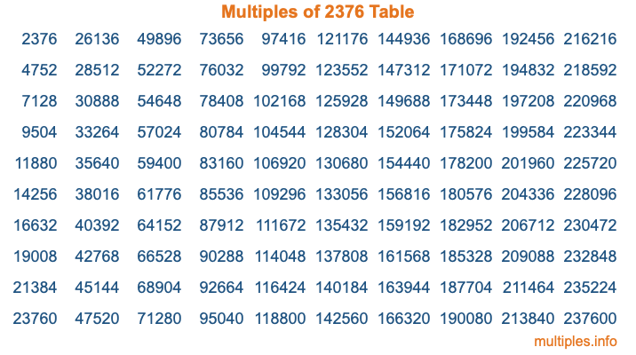 multiples of 2376
