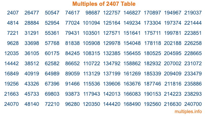 Multiples of 2407 Table
