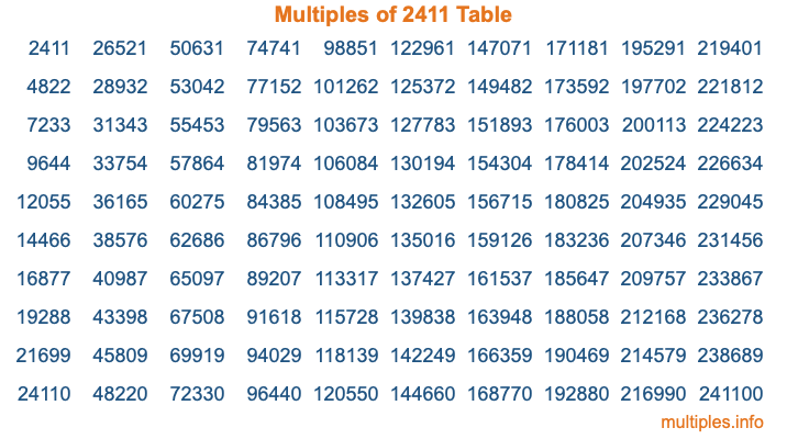 Multiples of 2411 Table