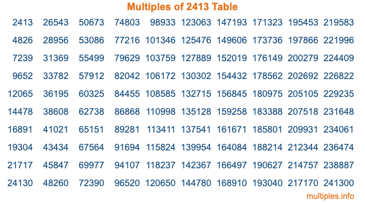 Multiples of 2413 Table