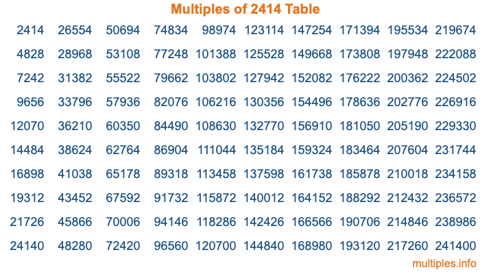 Multiples of 2414 Table