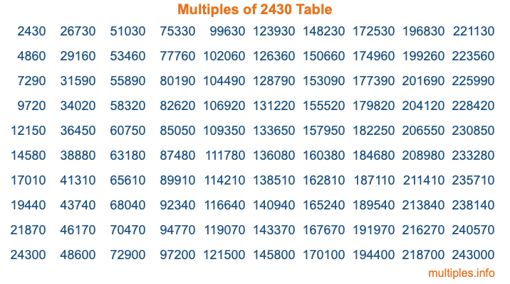 Multiples of 2430 Table