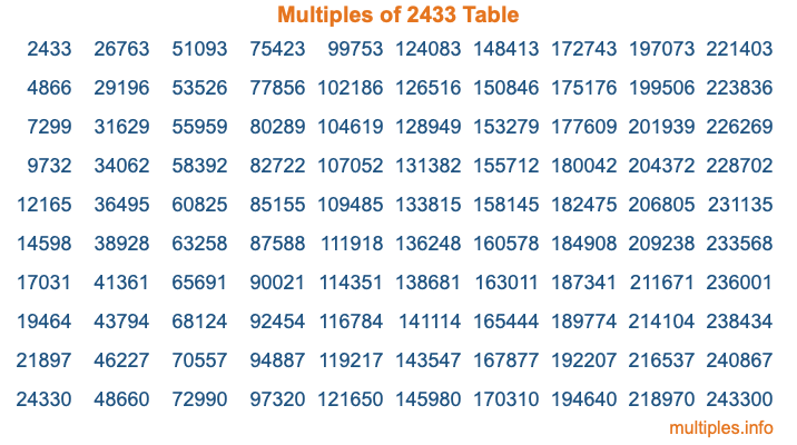 Multiples of 2433 Table