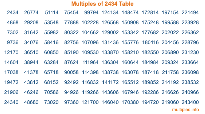 Multiples of 2434 Table