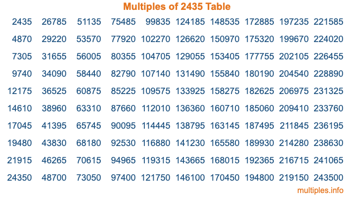 Multiples of 2435 Table