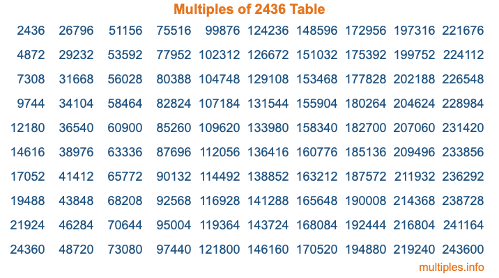 Multiples of 2436 Table