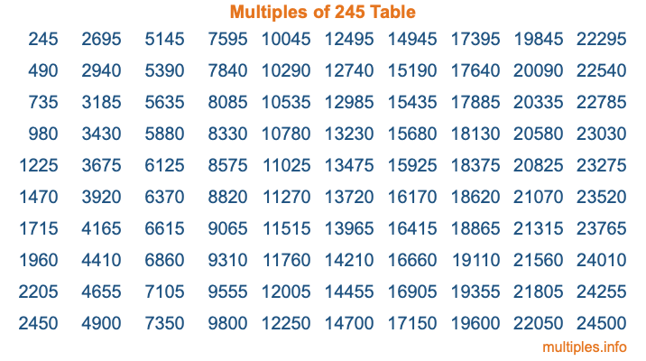 Multiples of 245 Table