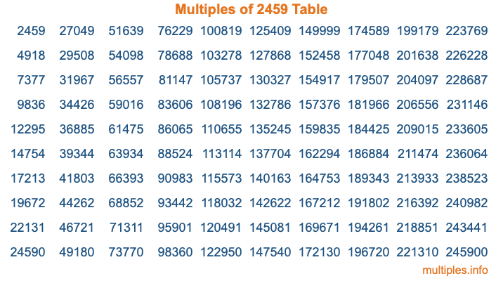 Multiples of 2459 Table