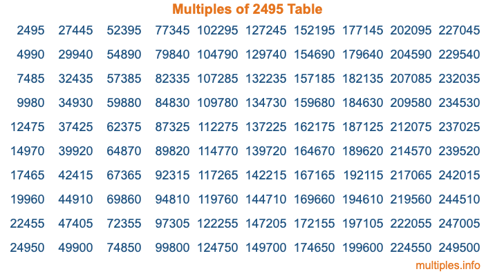 Multiples of 2495 Table