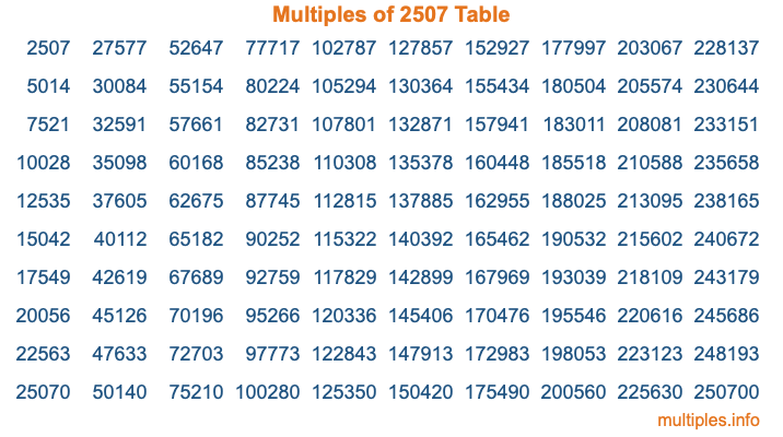 Multiples of 2507 Table