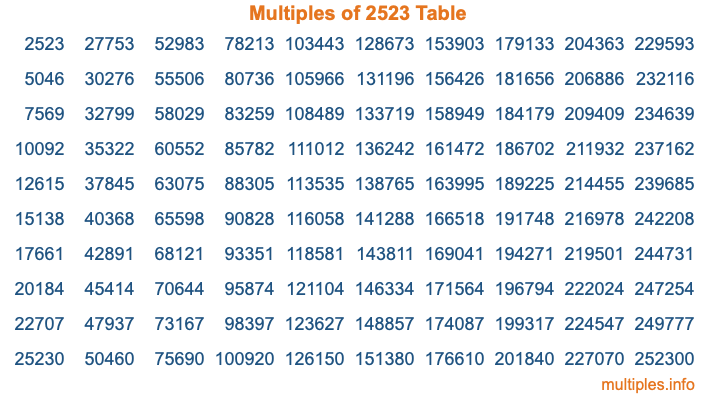 Multiples of 2523 Table