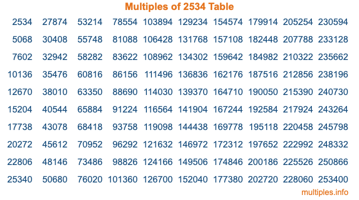 Multiples of 2534 Table