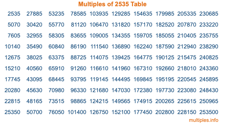 Multiples of 2535 Table