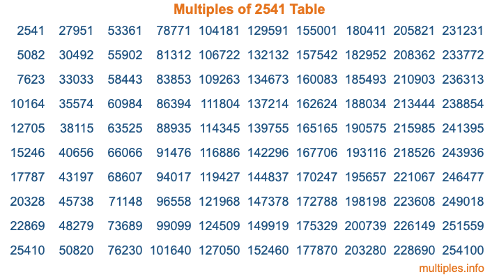 Multiples of 2541 Table