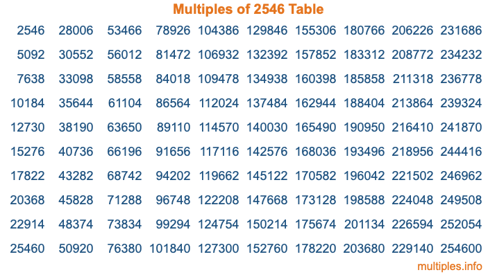 Multiples of 2546 Table