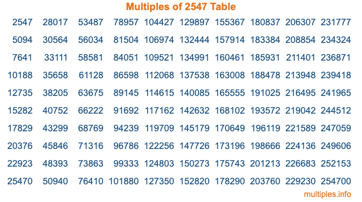 Multiples of 2547 Table