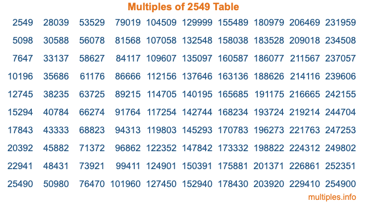 Multiples of 2549 Table