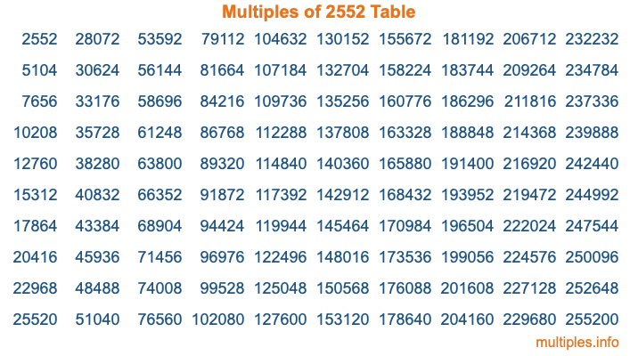 Multiples of 2552 Table