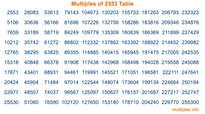 Multiples of 2553 Table