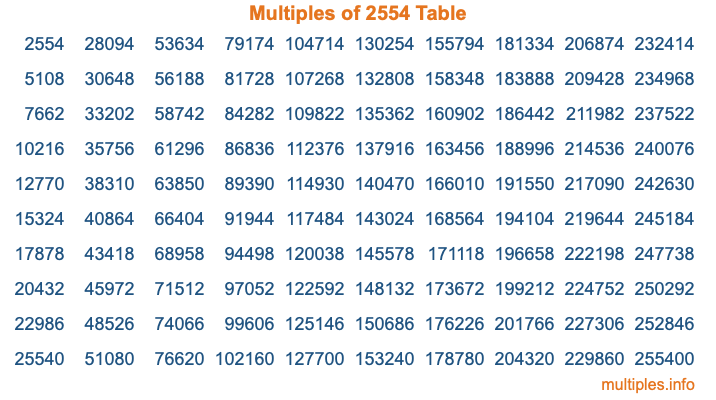 Multiples of 2554 Table