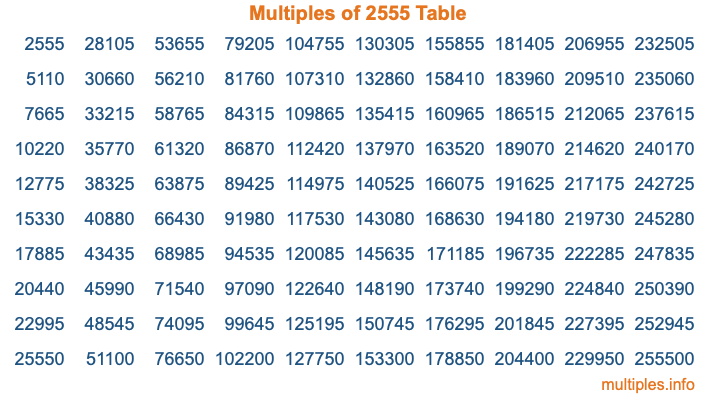 Multiples of 2555 Table