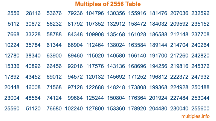 Multiples of 2556 Table