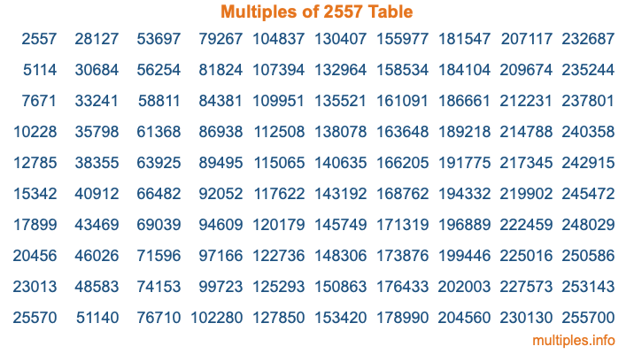 Multiples of 2557 Table