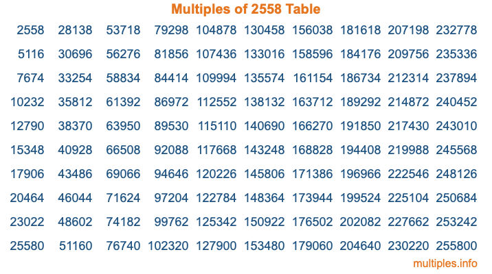 Multiples of 2558 Table